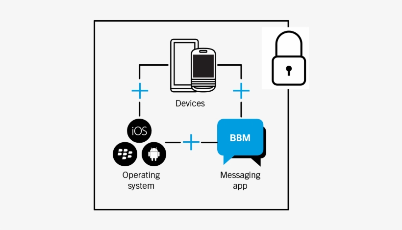 Decorative Image - Bbm Secure, transparent png