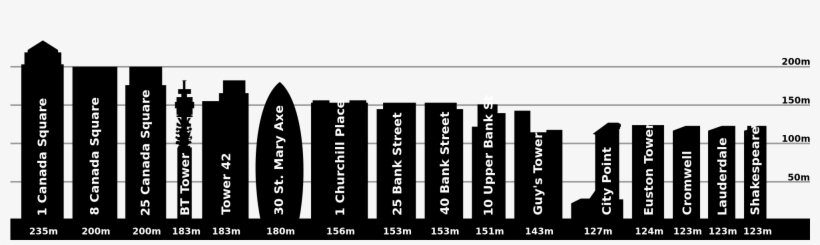 Open - Tallest Building In London, transparent png