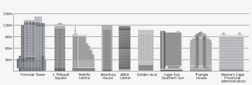 Tallest Buildings In Cape Town - Cape Town, transparent png