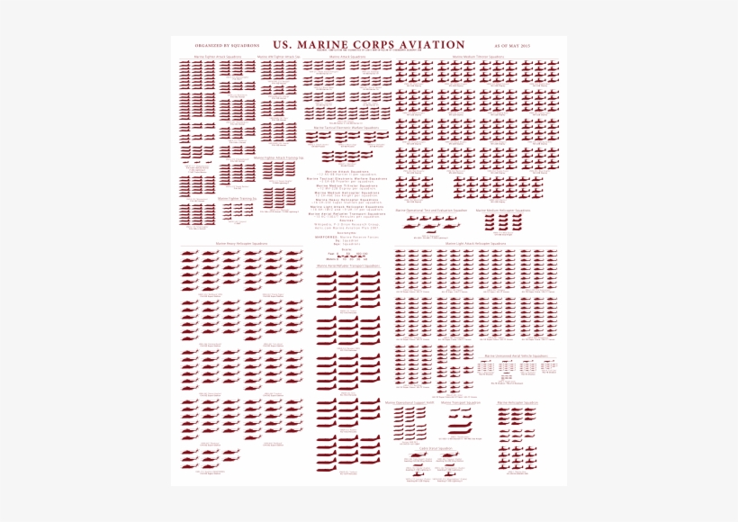 [thumb]http - //cigeography - Blogspot - Fr/2015/05/fact - Marine Corps Aircraft Chart, transparent png