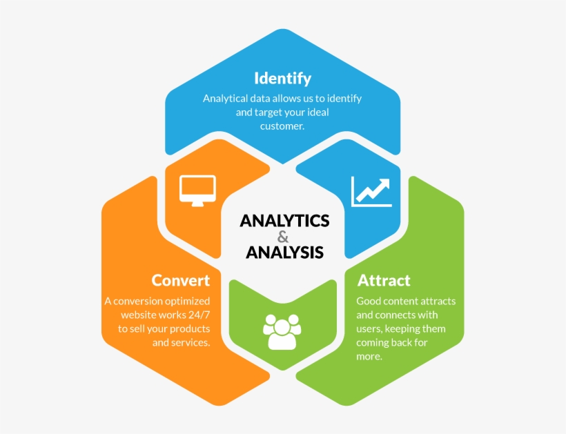 Web Design - Analysis Website Design, transparent png