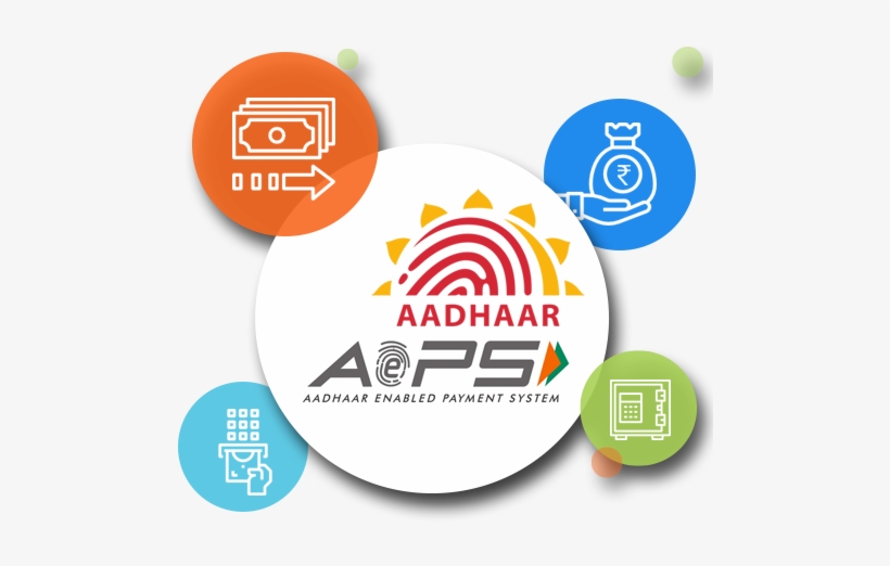 This Framework Is One Of The Most Secure And Quickest - Aadhar Card, transparent png