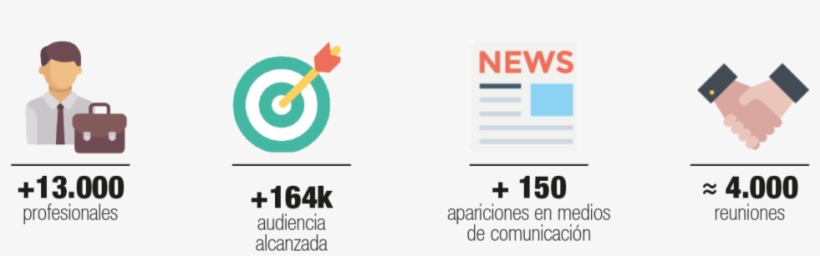 Exito-cifras2 - Yahoo Mail, transparent png