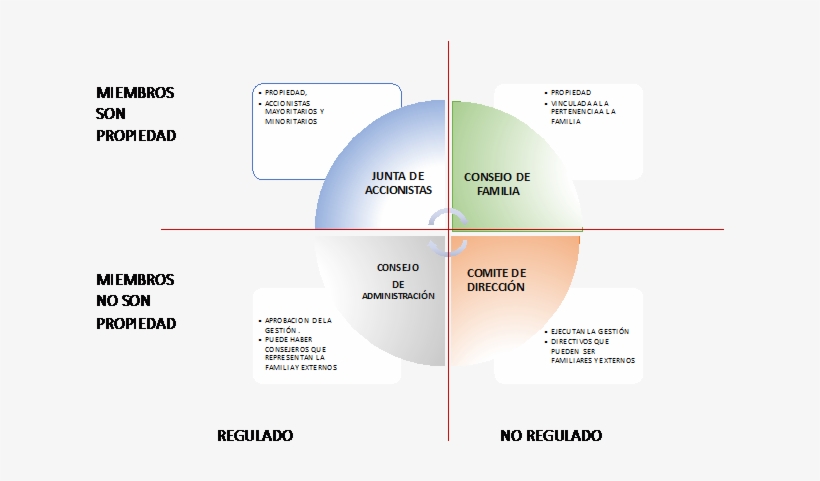 Guia Linkedin Instrumentos Para Lograr El Éxito De - Cadena De Suministro Su Organizacion, transparent png