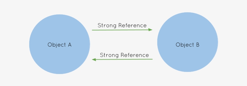 Circle, transparent png