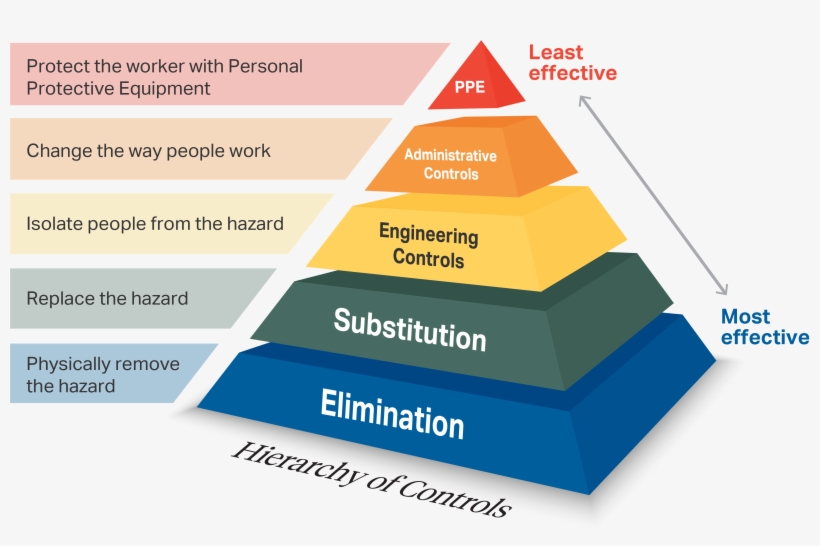The Best Way To Prevent Potential Problems With Welding - Empresa Y Administracion Mc Graw Hill, transparent png