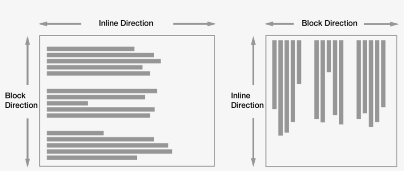 Shows How The Block Axis Is Horizontal In A Vertical - Monochrome, transparent png