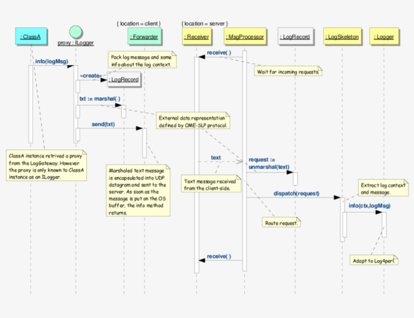 Notice The Half Arrow Used For The Info Message To - Diagram, transparent png