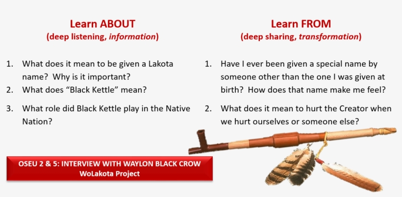 Links To Additional Resources - Explosive Weapon, transparent png