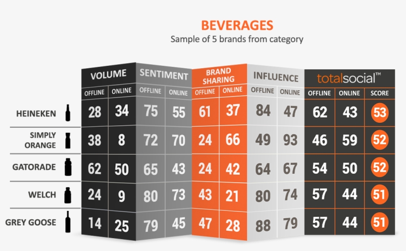 Beverages-adjusted - Number, transparent png