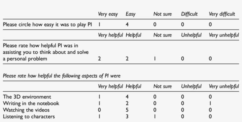 Adolescents' Responses To Statements About Personal - Private Investigator, transparent png