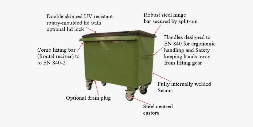 By Ensuring Your Bin Are Compliant With These Standards, - Box, transparent png