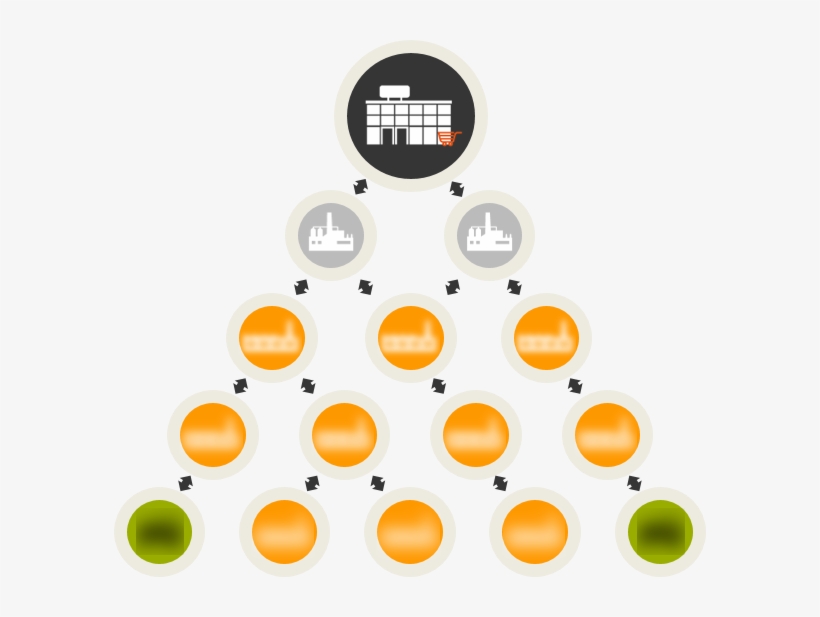 Supply Chain Barrier - Supply Chain, transparent png