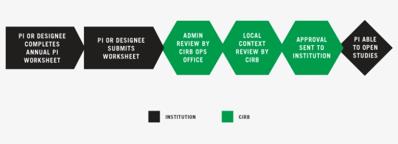 The Pi Should Have Access To Irbmanager - Sign, transparent png
