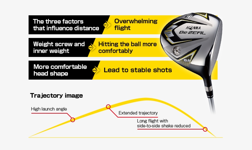 Performance Point - Honma Bezeal 525 Driver 460cc 2017, transparent png