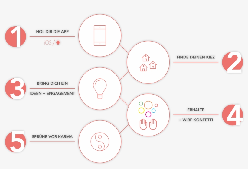 Und So Funktioniert's - Electric Trim, transparent png