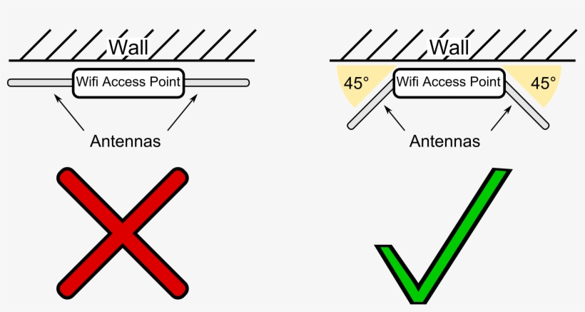 This Free Icons Png Design Of Wifi Access Point Schema, transparent png
