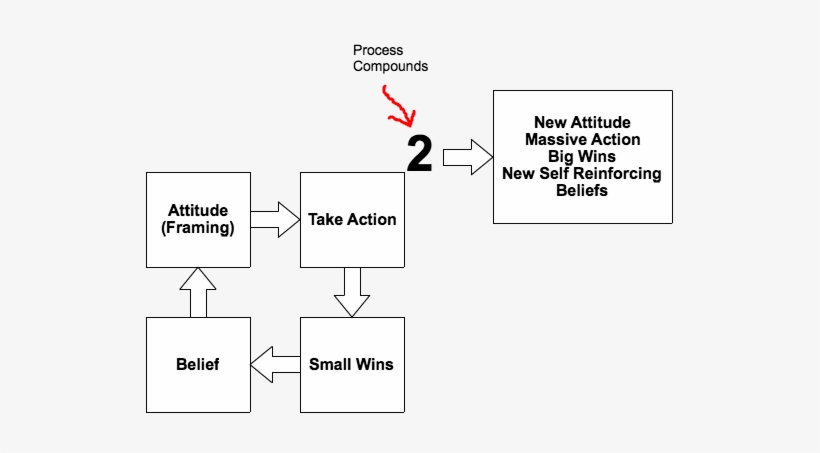 How To Develop A Positive Attitude, transparent png