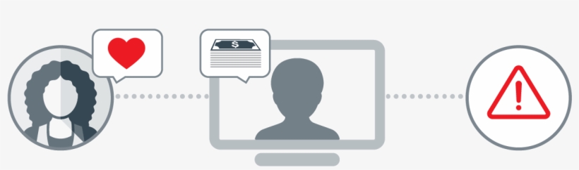 The Internet Is Fertile Ground For This Scam, transparent png