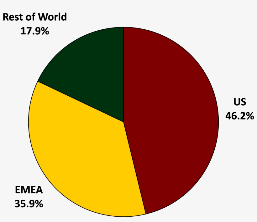 Lexmark Worldwide Revenue Distribution Lexmark Global - Circle, transparent png