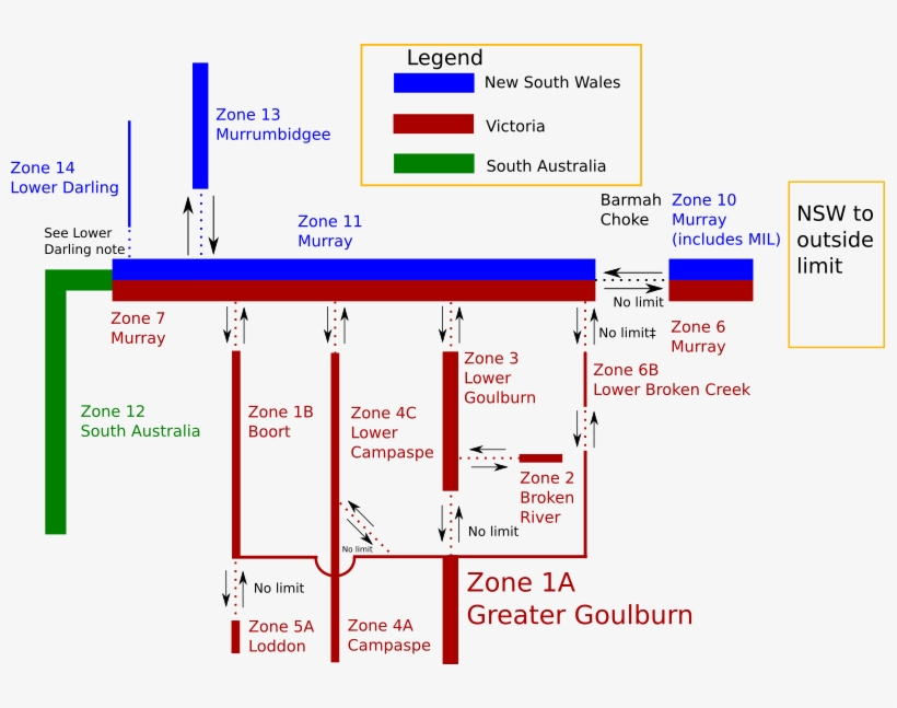 Schematic Of The Rivers In The Southern Murray-darling - Water Trading, transparent png