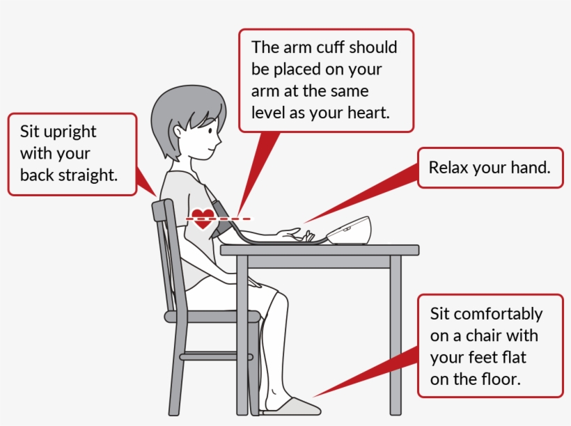 Blood Pressure Measurement, transparent png