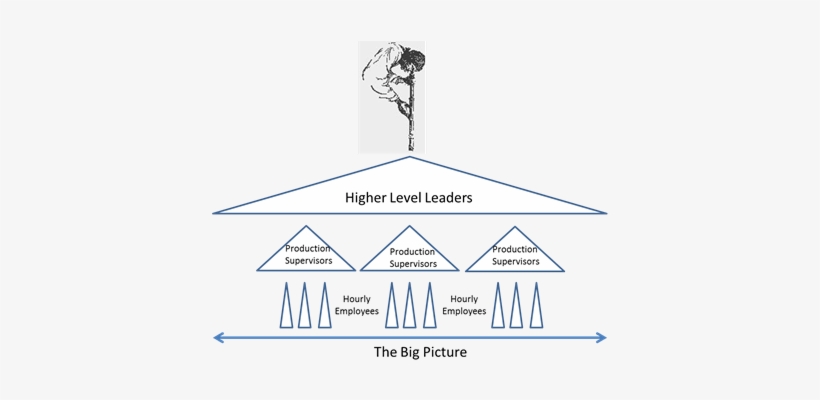 Top Down View - Pirate Spyglass, transparent png