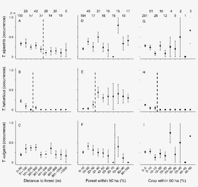 Occurrence Of Three Newt Species In 371 Ponds , At - Sheet Music, transparent png