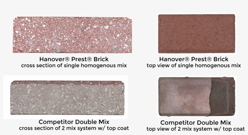 Greater Resistance To Weather And Loading, Yielding - Cobblestone, transparent png