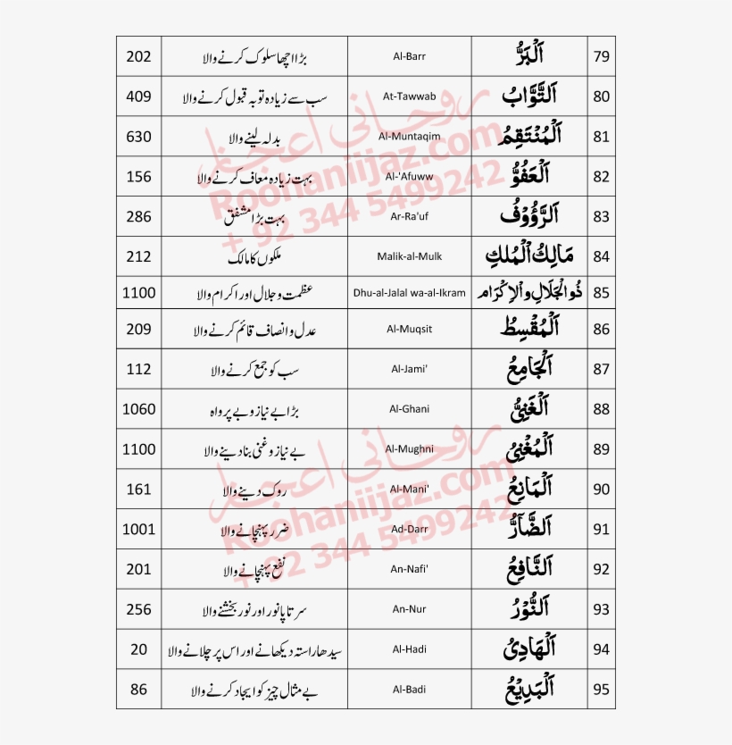 No Comment - Allah K Naam With Meaning, transparent png