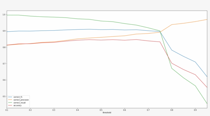 Results Of Cnn From Scratch - Diagram, transparent png