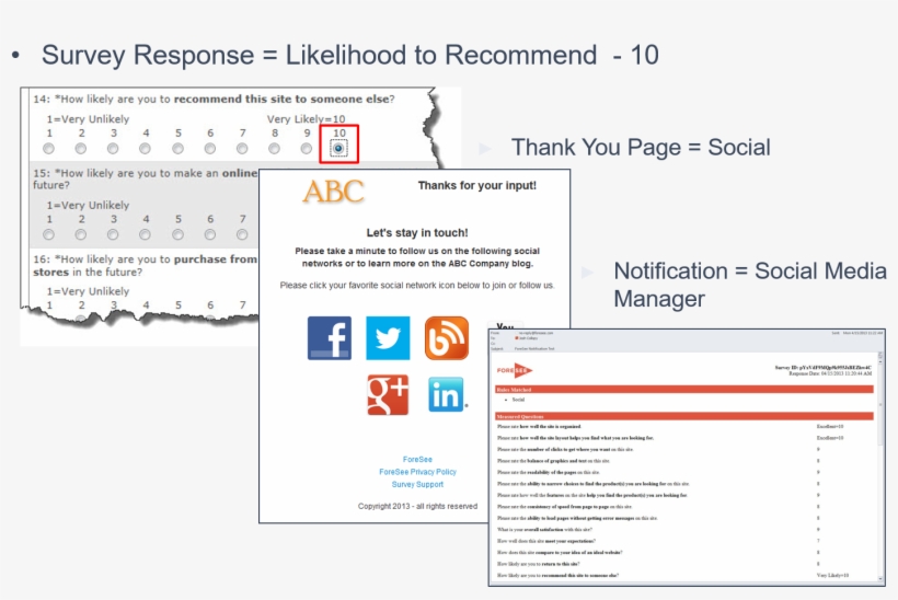 Applications Coupon Use Case Example - Google, transparent png