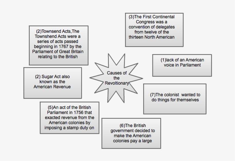 Why I Thought We Spent So Much Time Learning About - Diagram, transparent png