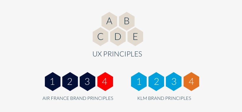 Ux And Brand Principles - Hpv Vaccine, transparent png