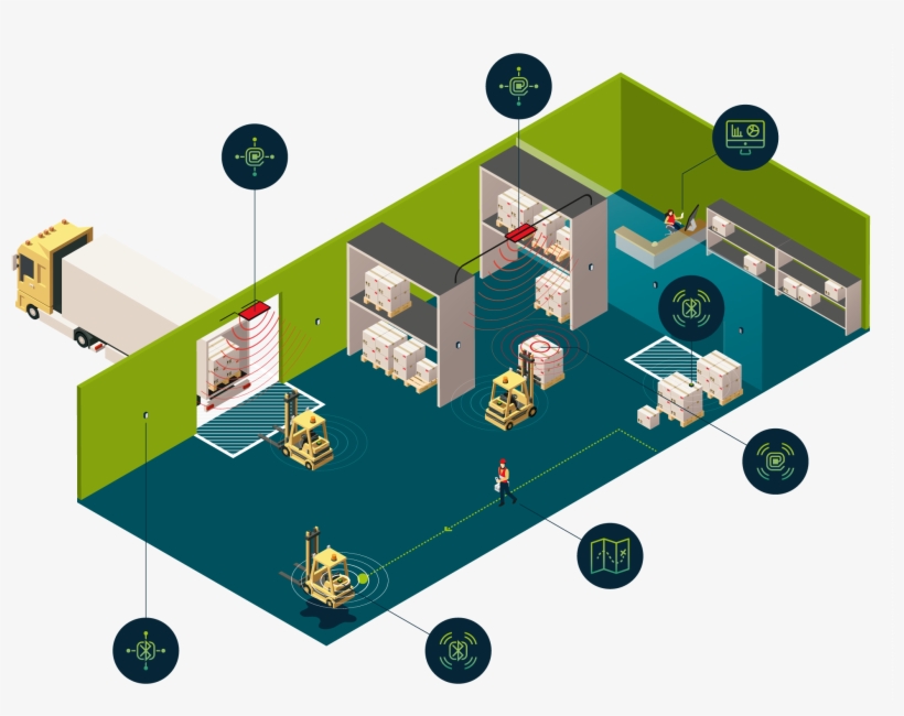 Favendo Usecase Asset-tracking 2017 Bubbles - Wikimedia Commons, transparent png
