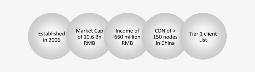 Ronin 8 Bubbles - Ronin8 Technologies Ltd., transparent png