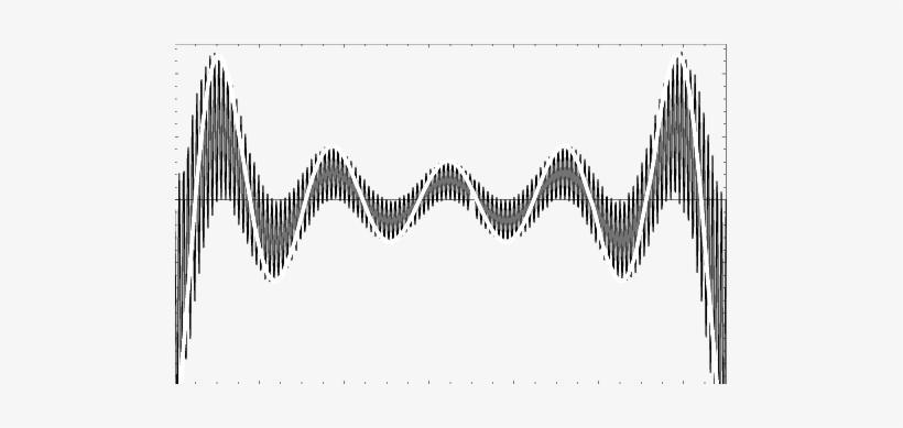 Plots Of The Partition Function W (black Curve) And - Line Art, transparent png