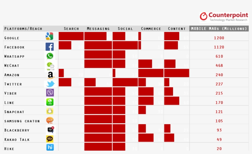 Wechat Line Kakao Talk - Messaging Apps, transparent png
