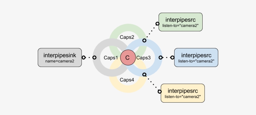 Caps Negotiation - Diagram, transparent png
