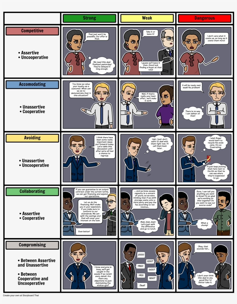 Negotiation Styles Chart - Storyboard, transparent png
