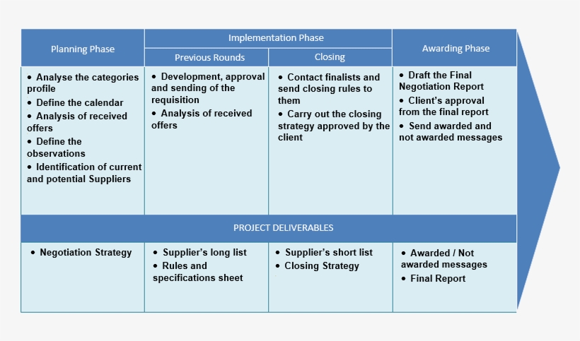 Servicios Negociacion Compr En - Portable Network Graphics, transparent png