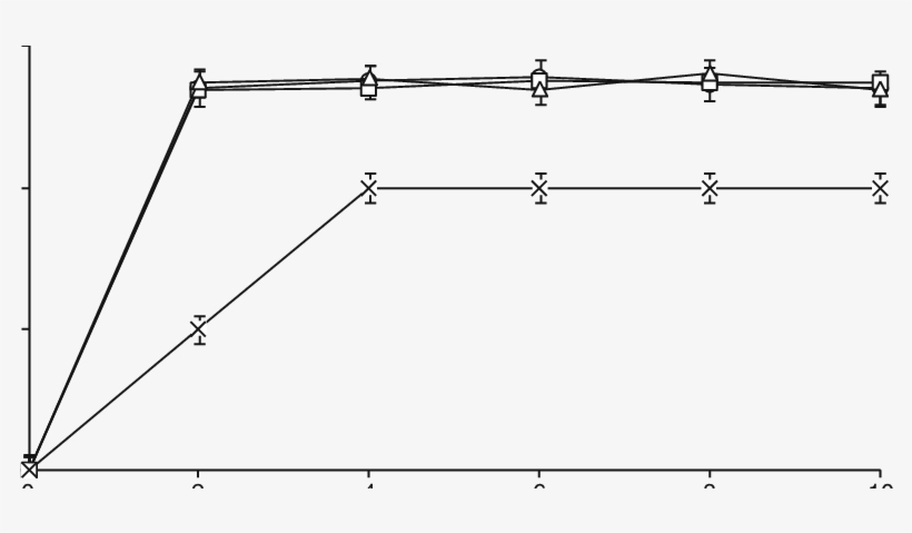 Effect Of The Addition Of Fecl 3 On Dry Biomass During - Diagram, transparent png