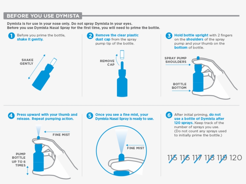 Before You Use Dymista Nasal Spray For The First Time, Diagram