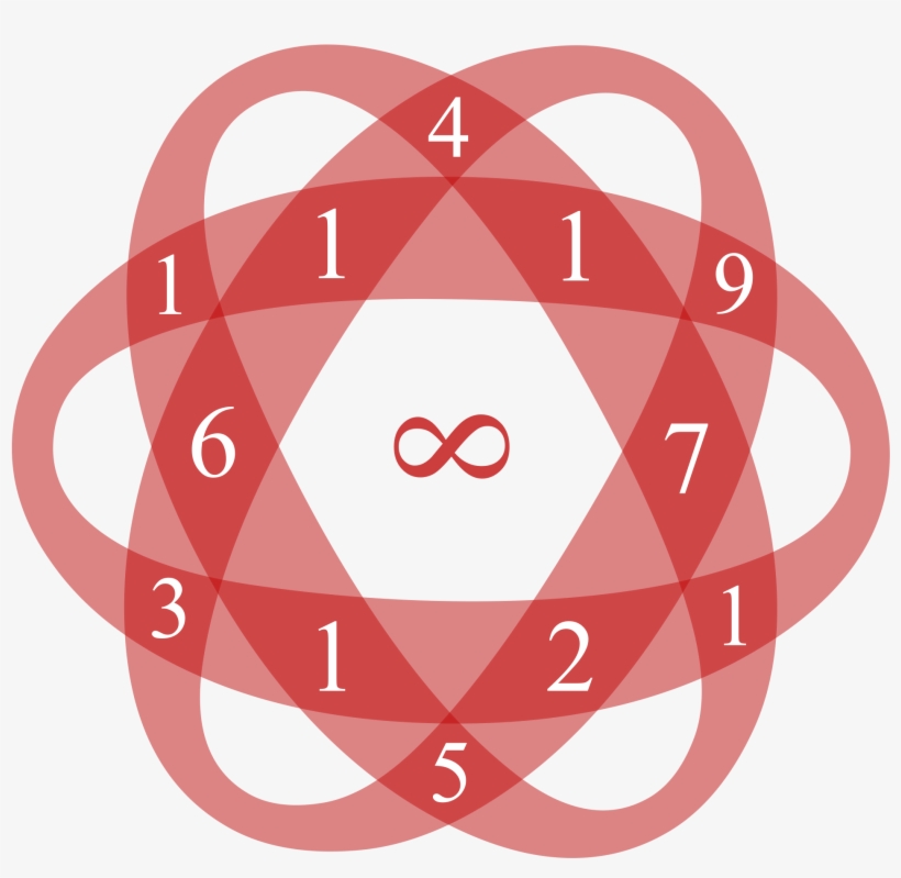 Atomo Number - Circle, transparent png