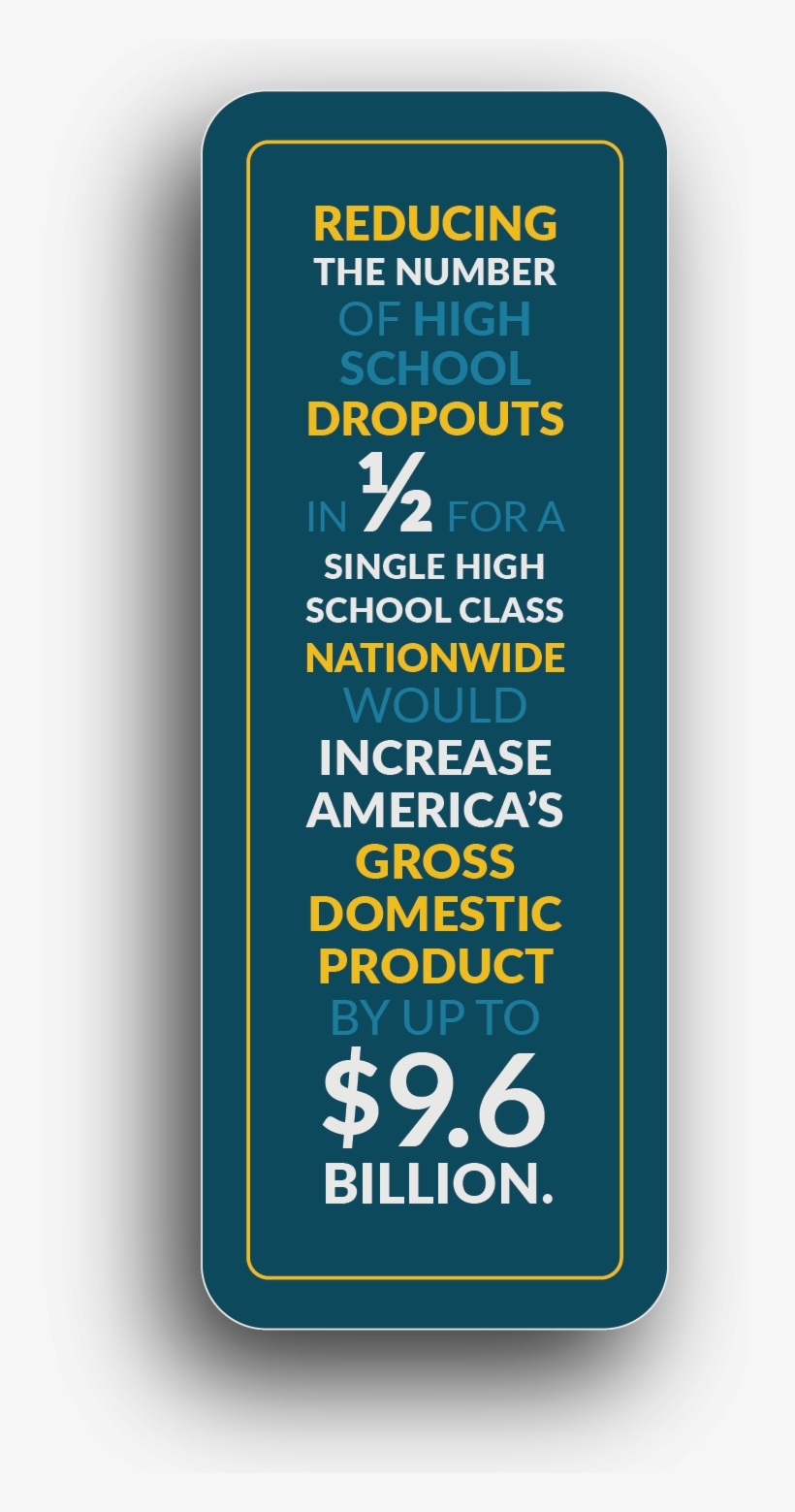 Their Research Reported That 95% Of Students Ages 3 - Poster, transparent png