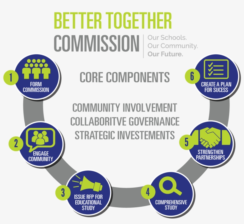 Better Together Overview - Higgins The Sound Of White, transparent png