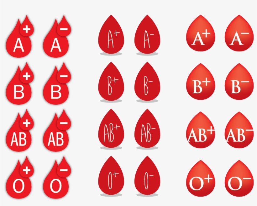 Blood Group Png, transparent png