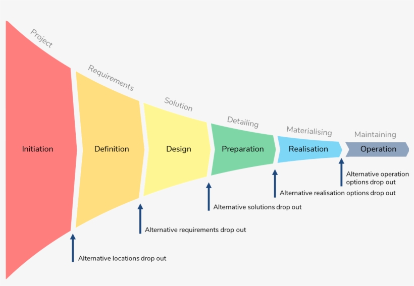 The Stadium Consultancyservices Project Management - Diagram, transparent png