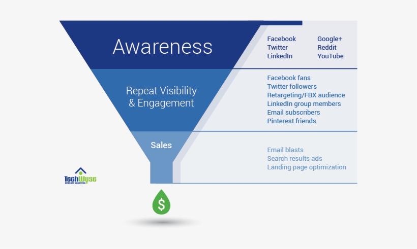 Why - Media Funnel, transparent png