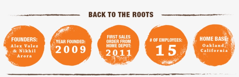 Back To The Roots Stats - Jelmar, Llc, transparent png